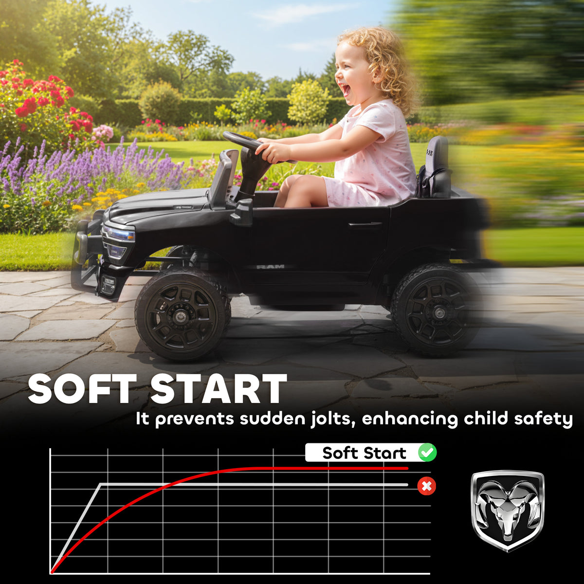 Qaba 12V Ride on Car, Licensed Dodge RAM 3500 Electric Vehicle with Remote Control, Suspension for 3-5 Years