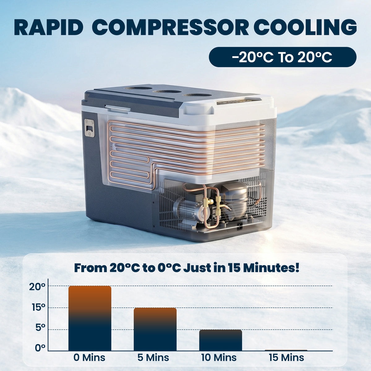 12 Volt Car Refrigerator, 26QT Car Fridge with App Control, 12/24V DC and 100-240V AC, -4℉-68℉, Travel Camping