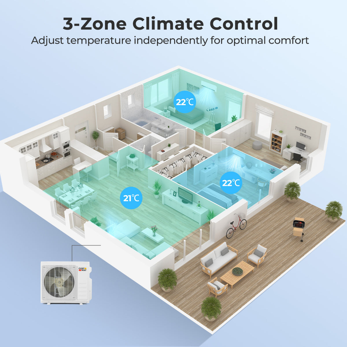 X-Pro 27000 BTU 3 Zone 24 SEER2 Mini Split AC with Heat Pump-9K + 12K + 12K view 2