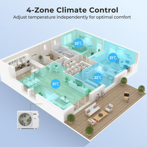 X-Pro 35000 BTU 4 Zone 22.5 SEER2 Mini Split AC with Heat Pump-9K + 9K + 12K + 18K view 2