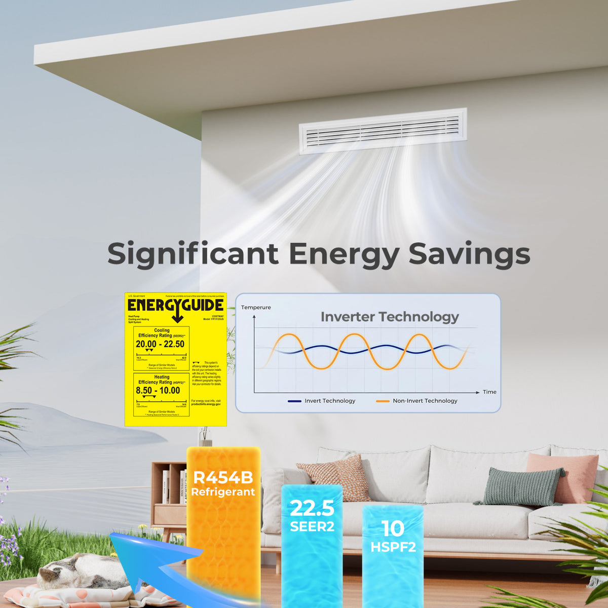 X-Pro 35000 BTU 4 Zone 22.5 SEER2 Concealed Ducted Mini Split AC-9K + 9K + 9K + 12K view 7