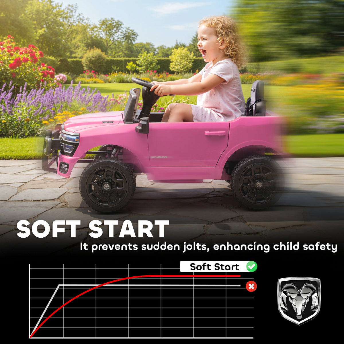 Qaba 12V Ride on Car, Licensed Dodge RAM 3500 Electric Vehicle with Remote Control, Suspension for 3-5 Years