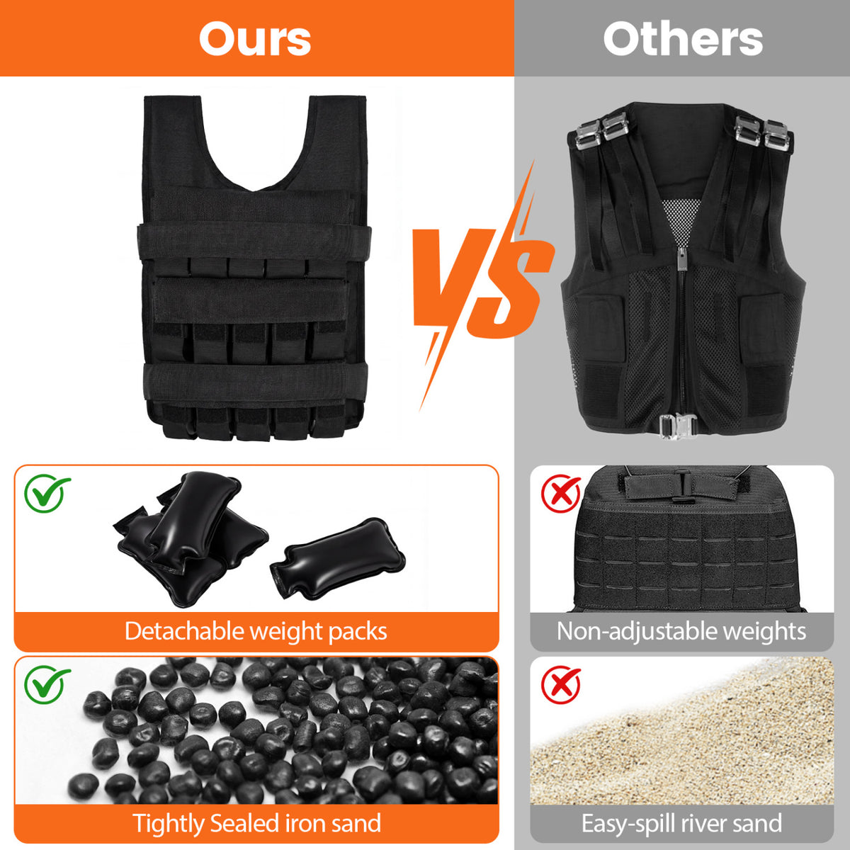 Adjustable Weighted Vest for Men and Women with Removable Iron Weights-66 lbs and M Size view 8
