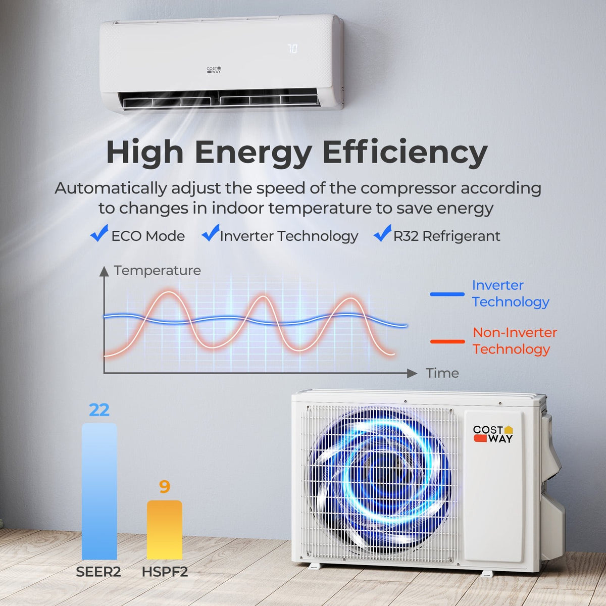 Airtural Series 12000 BTU 115V 22 SEER2 WiFi Enabled Mini Split Heat Pump view 8