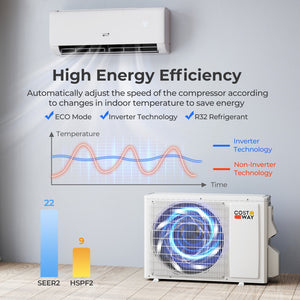 Airtural Series 12000 BTU 115V 22 SEER2 WiFi Enabled Mini Split Heat Pump view 8