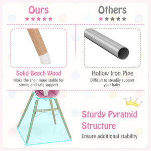 Baby High Chair with Dishwasher Safe Tray-Pink view 7