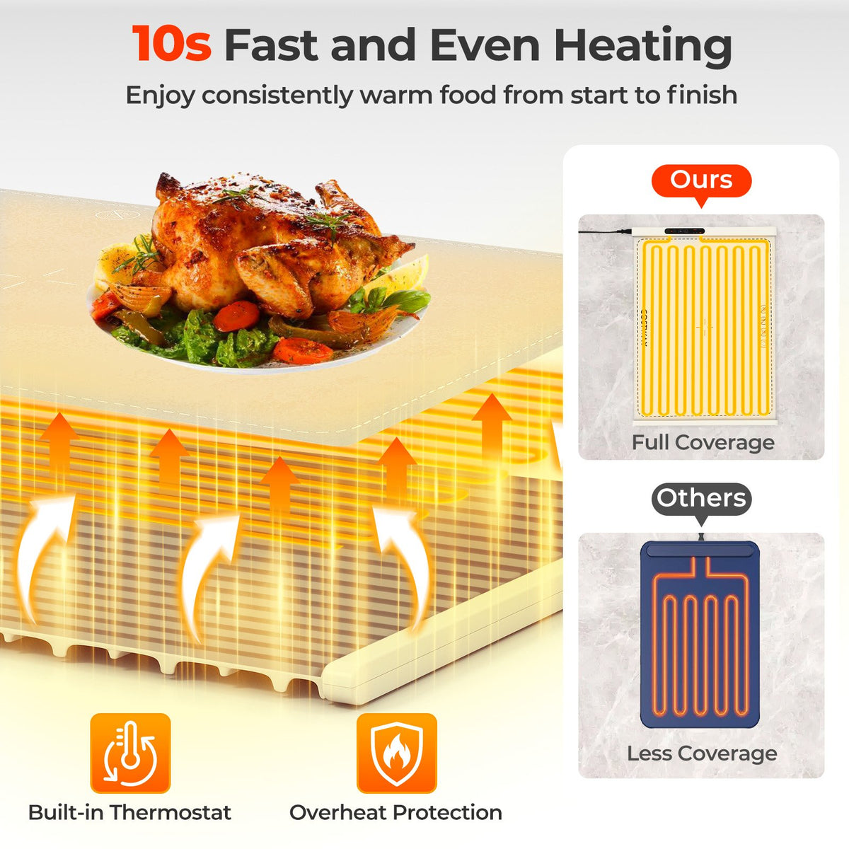 Food Warming Mat Rollable and Portable Electric Warming Tray with Fasting Heating-Beige view 5