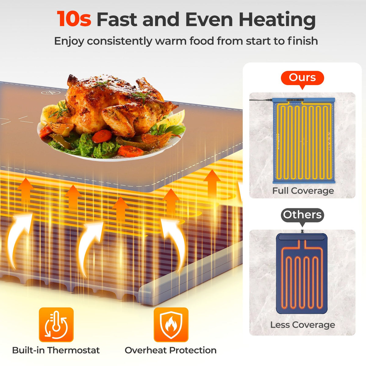 Food Warming Mat Rollable and Portable Electric Warming Tray with Fasting Heating-Blue view 5
