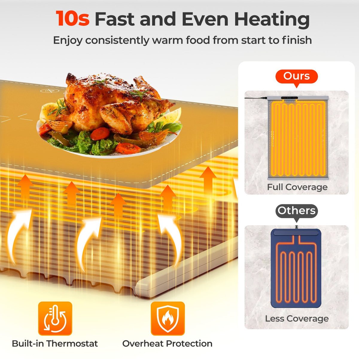 Food Warming Mat Rollable and Portable Electric Warming Tray with Fasting Heating-Gray view 5