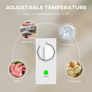  Mini Freezer, 3.5 Cu.Ft Chest Freezer with 5-Setting Adjustable Thermostat, Wire Basket, Quiet Operation, White