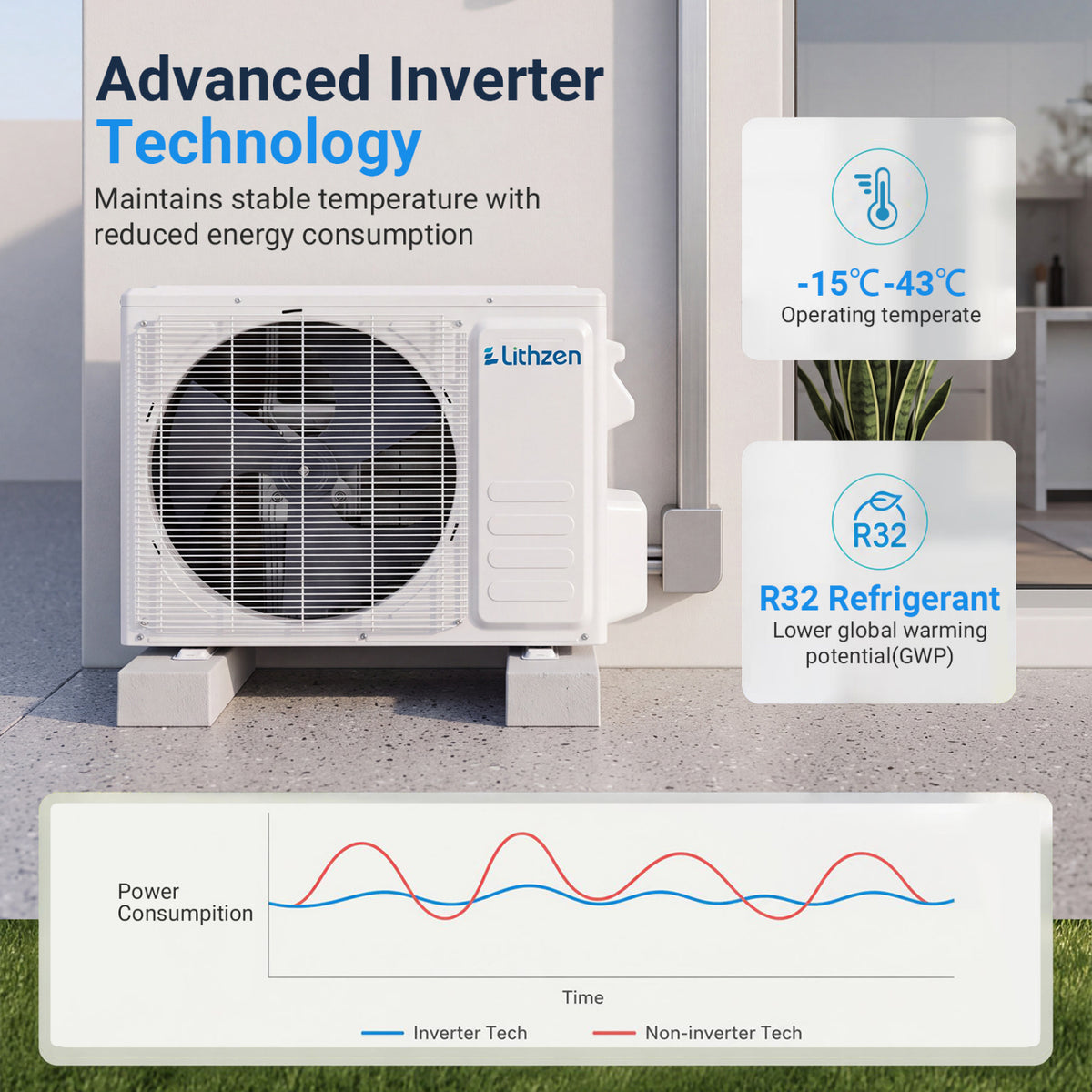 Lithzen 18000 BTU 208-230V 17 SEER2 Mini Split Air Conditioner and Heater WiFi Enabled view 7