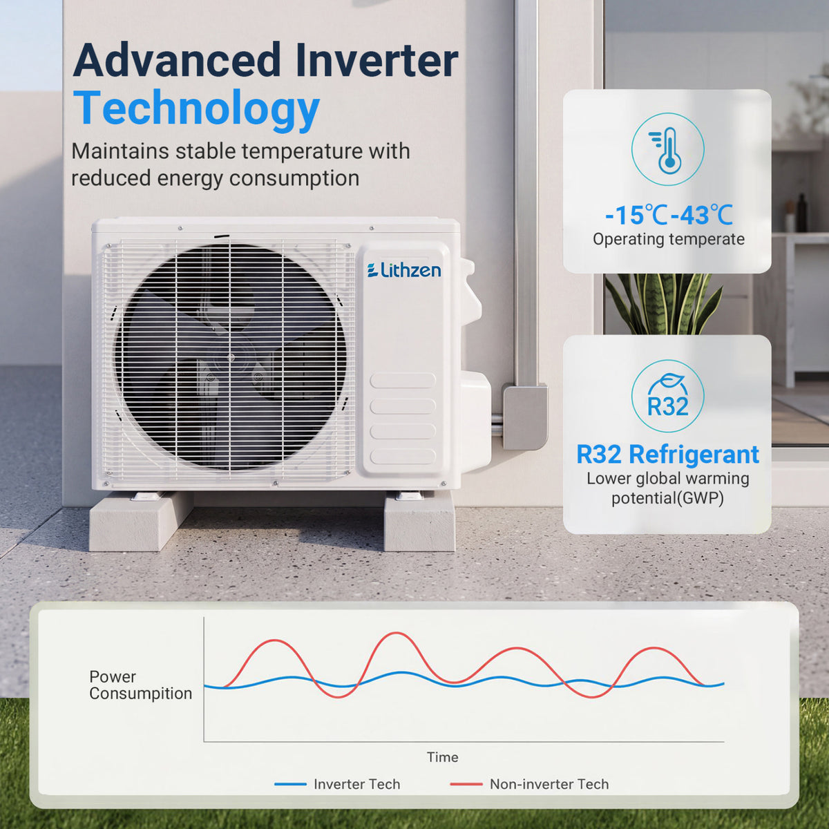 Lithzen 24000 BTU 208-230V 17 SEER2 Mini Split Air Conditioner and Heater WiFi Enabled view 7