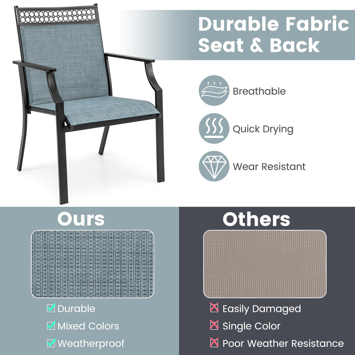 Patio Chairs Set of 2 with All Weather Breathable Fabric-Blue view 7