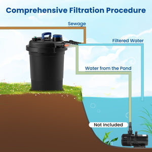 Bio Pressure Pond Filter with 13W UV-C Light 2642 GPH Pond Filter System view 7