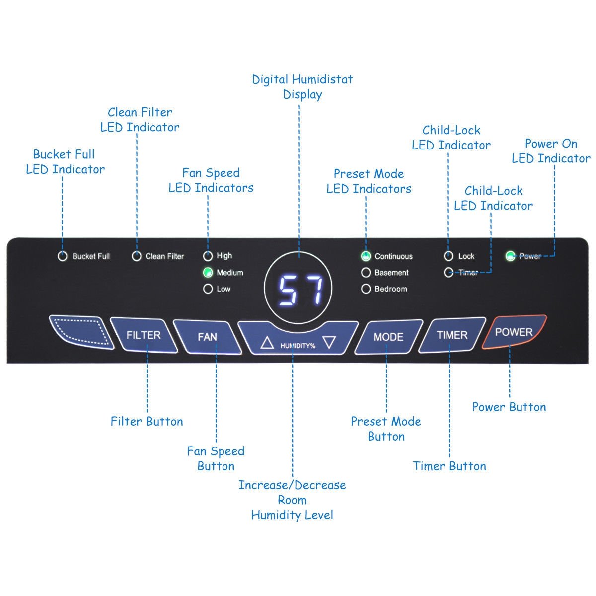 Portable 70 Pint Humidity Control up to 4500 Sq.Ft. Dehumidifier view 8