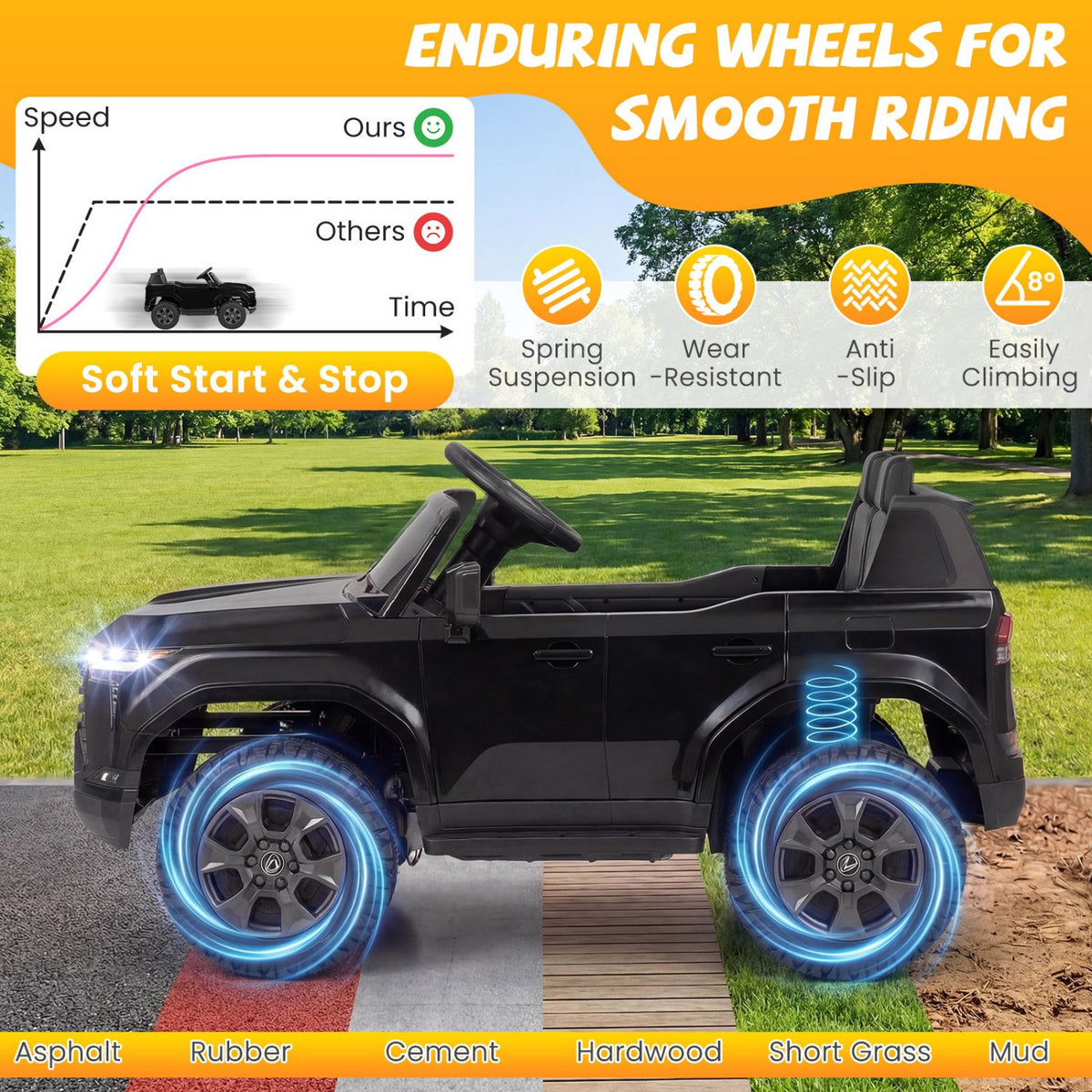 Ride on Car 24V 4WD Licensed LEXUS GX550 Electric Vehicle with Remote for Boys Girls Aged 3+-Black view 8