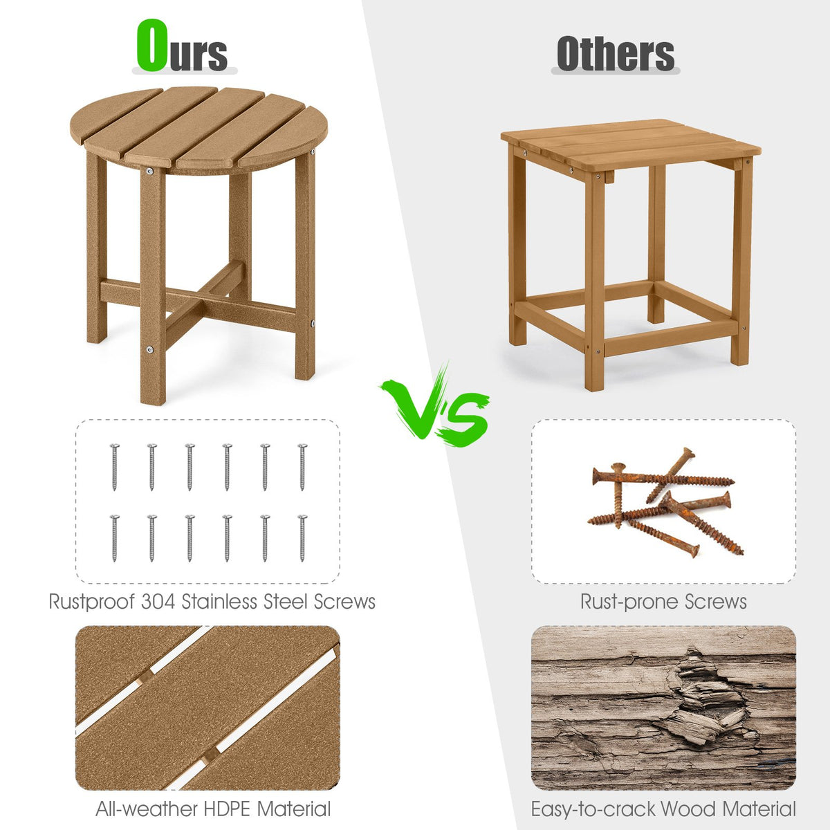 Set of 2 18 Inch Round Weather-Resistant Adirondack Side Tables-Brown view 9