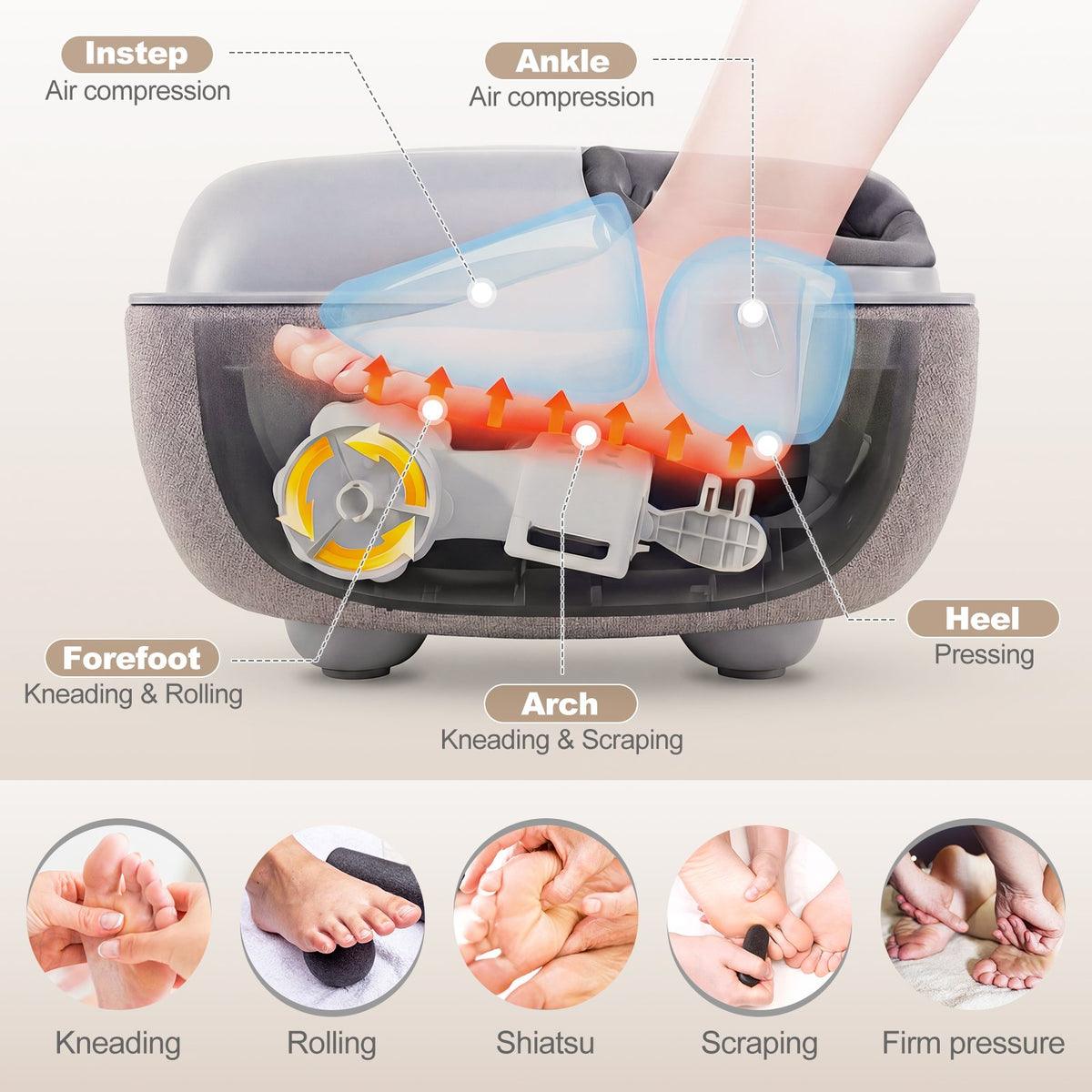 Shiatsu Foot Massager with 3-Level Deep Kneading and Air Compression-Gray view 8
