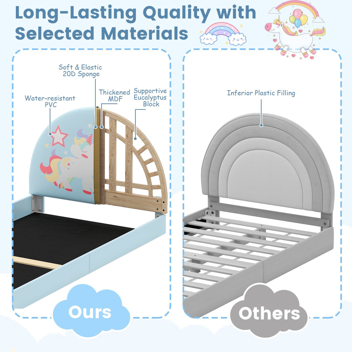 Twin Floor Bed Frame Upholstered Twin Size Kids Floor Bed with 210D Oxford Cloth Floor Mat-Blue view 7