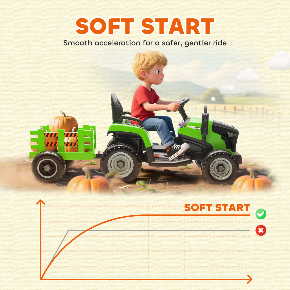 Qaba 12V Kids Ride On Tractor with Trailor, Remote Control, Music, Lights, Shifter, for Kids Ages 3-8 Years