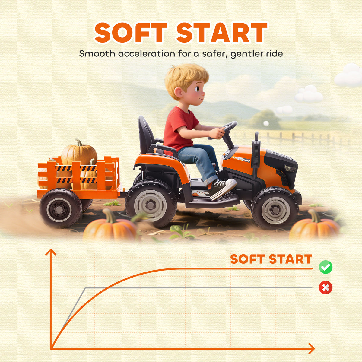 Qaba 12V Kids Ride On Tractor with Trailor, Remote Control, Music, Lights, Shifter, for Kids Ages 3-8 Years