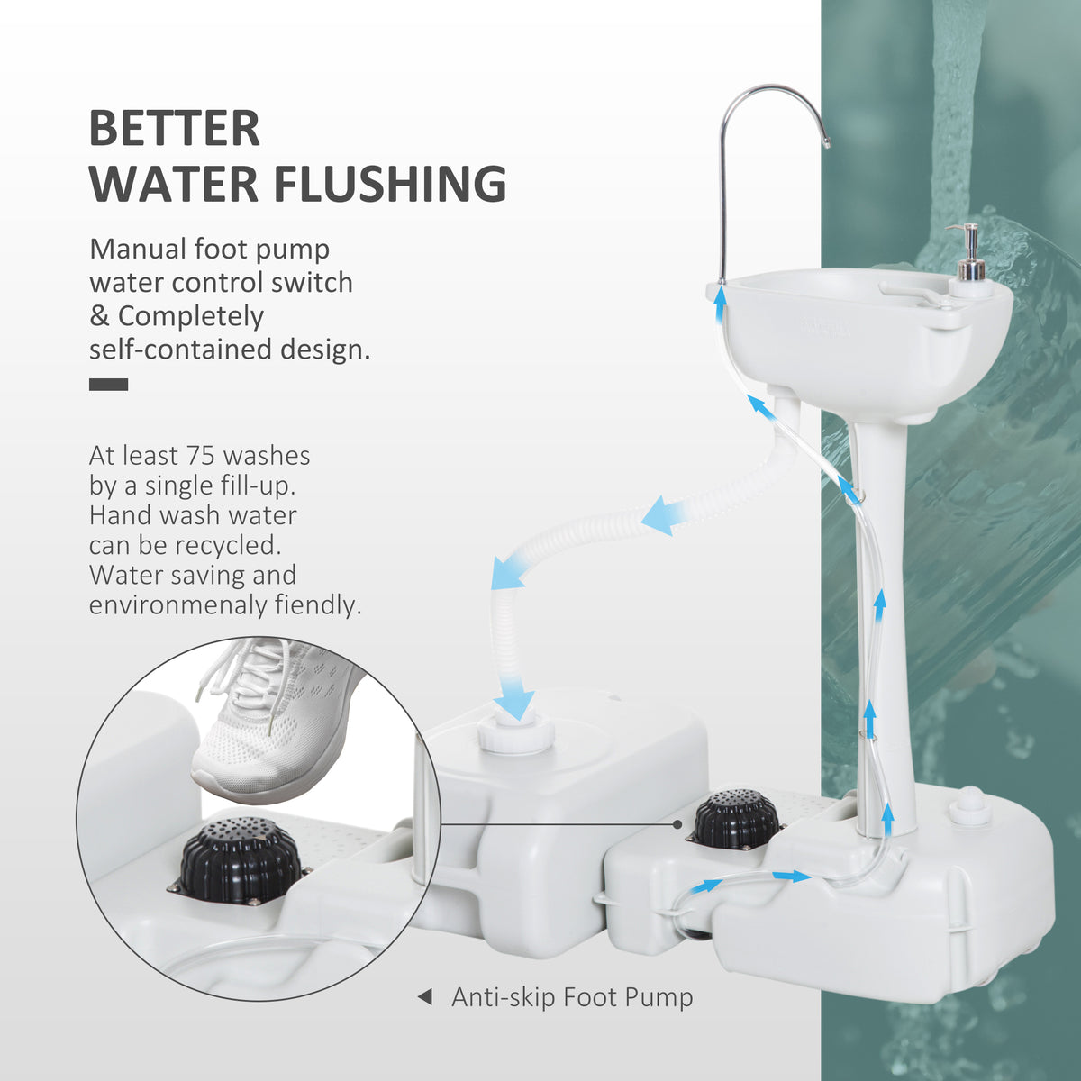 Portable Camping Sink — Hand Wash Station Basin with Recovery Tank, Soap Dispenser and Towel Holder