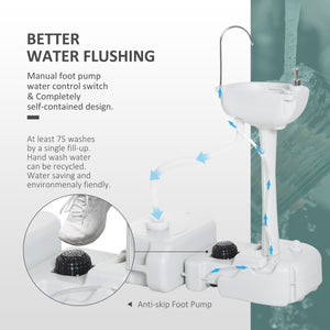 Portable Camping Sink — Hand Wash Station Basin with Recovery Tank, Soap Dispenser and Towel Holder