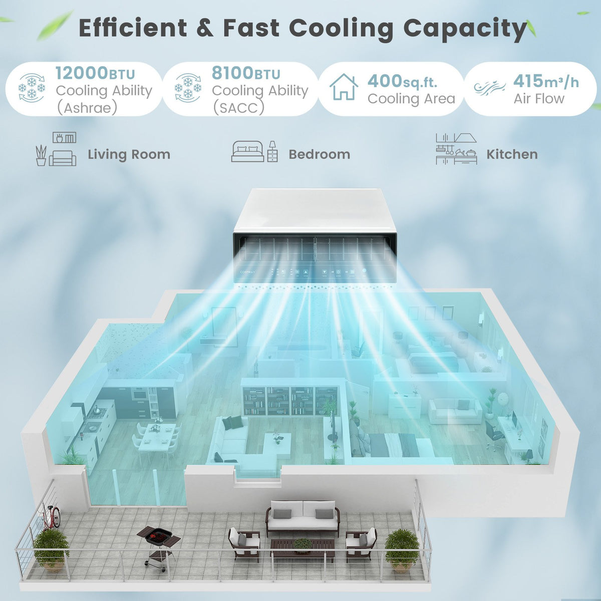 Window Air Conditione with Handy Remote and LED Control Panel-10000 BTU view 6