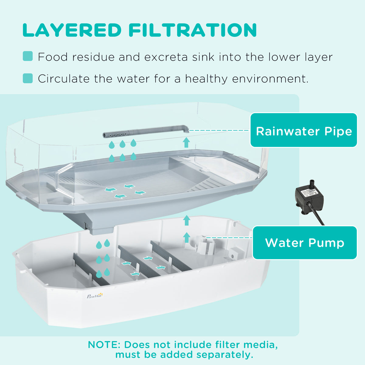 Turtle Tank Kit, Turtle Aquarium with Basking Platform, Water Pump, Filter Layer Design, Reptile Habitat
